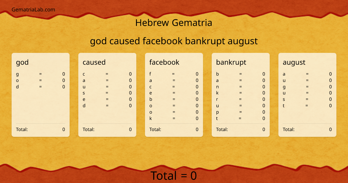 god caused facebook bankrupt august in hebrew Gematria